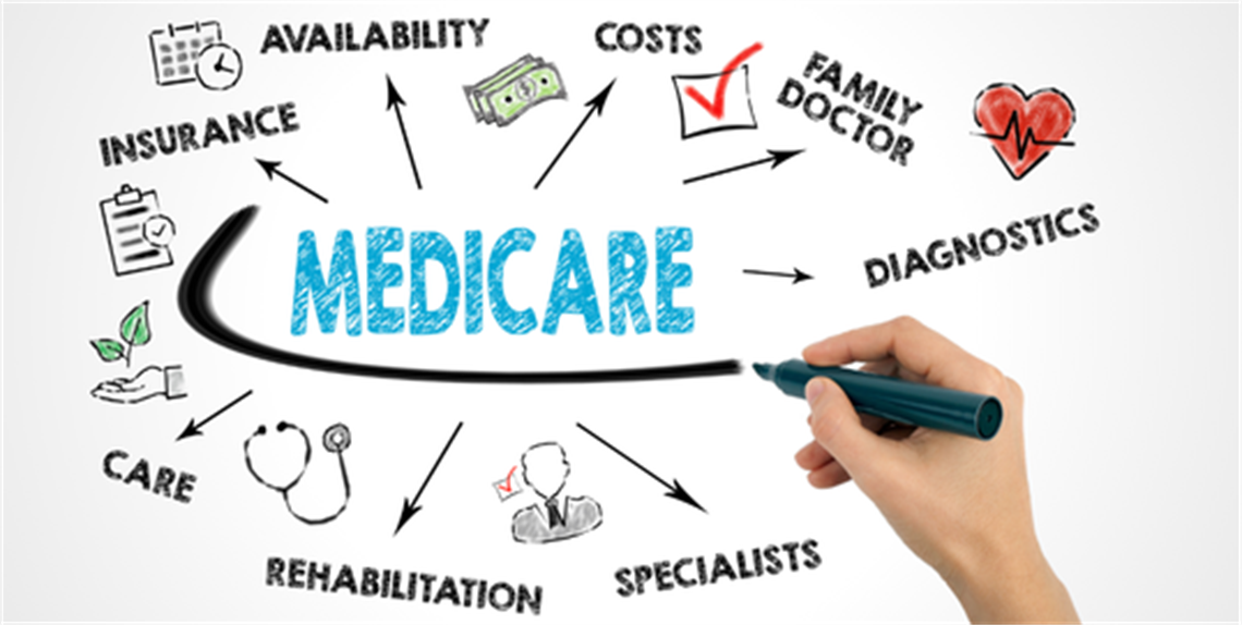Medicare graphic with hand drawing dark line